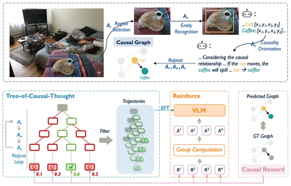 CauSight visual causal discovery and training pipeline
